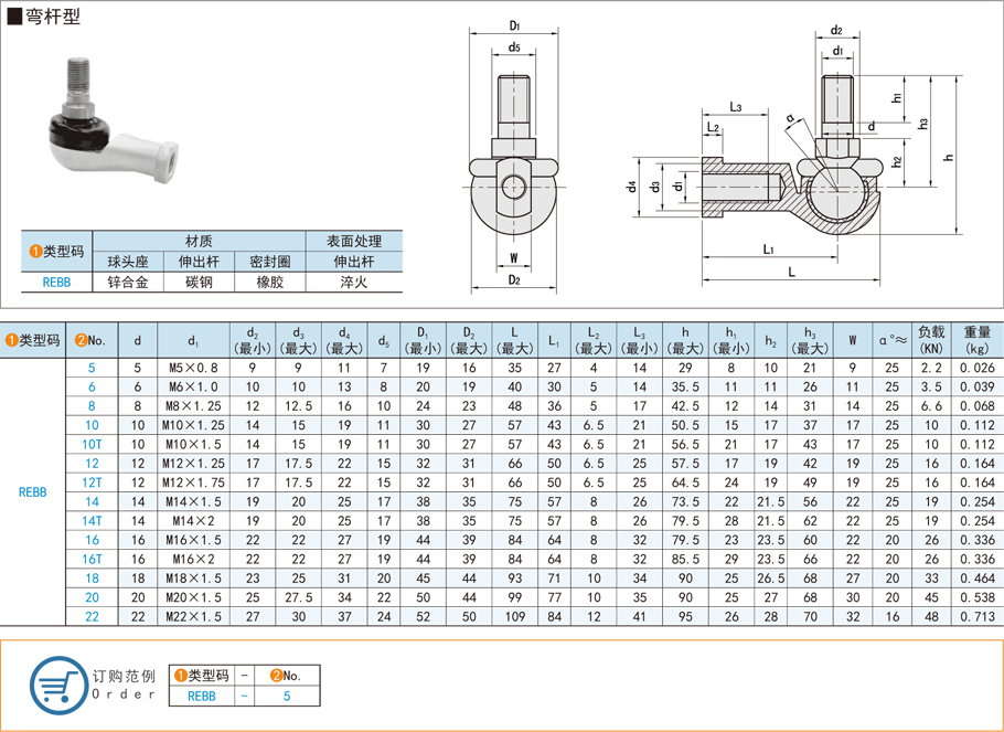 球頭桿端軸承，關(guān)節(jié)軸承，彎桿型軸承
