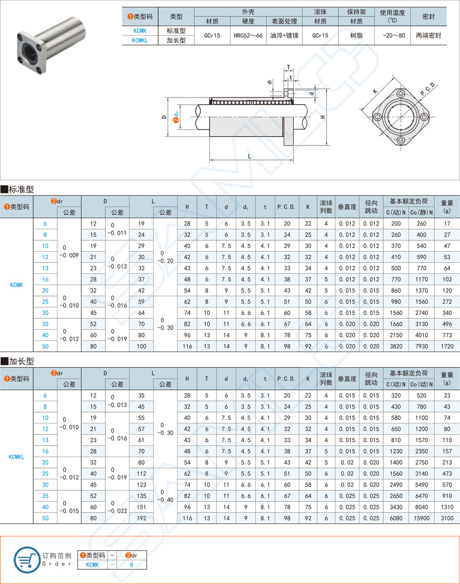 法蘭直線軸承，方法蘭型