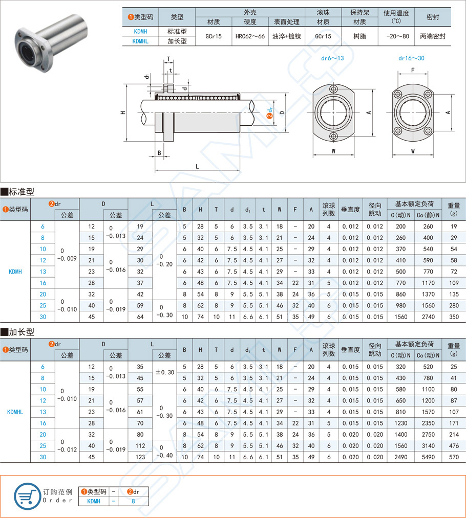 嵌入法蘭直線軸承-對邊法蘭型