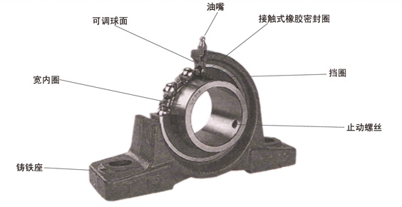 帶座軸承的結(jié)構(gòu)特點(diǎn)