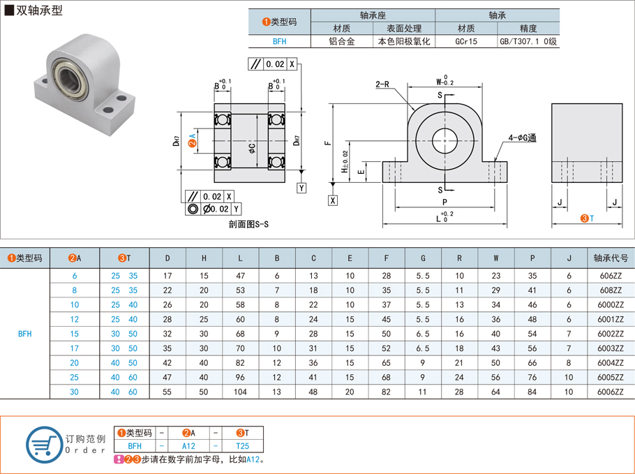 帶座深溝球軸承在農(nóng)業(yè)播種機(jī)的應(yīng)用