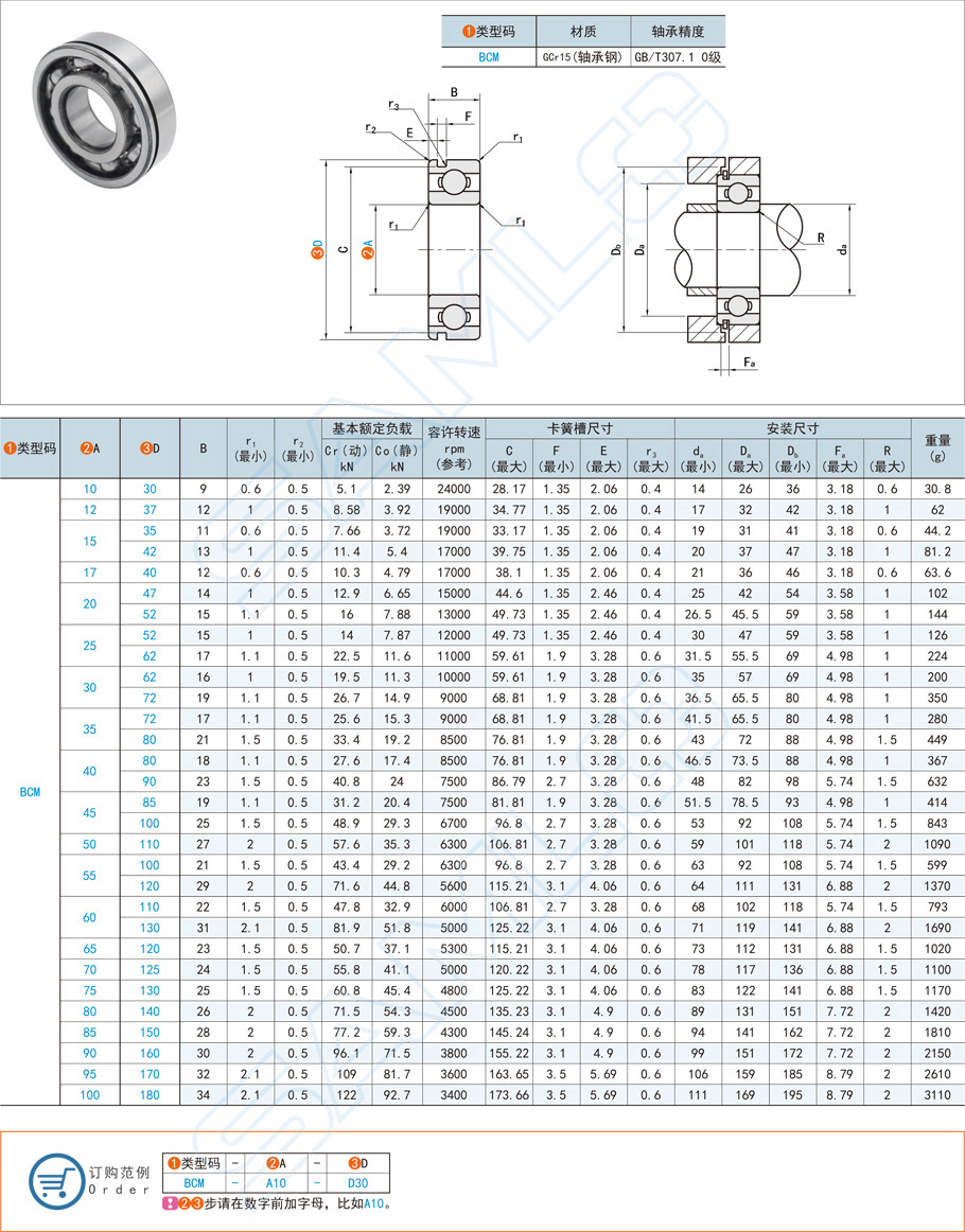帶卡簧槽深溝球軸承都是用在什么設(shè)備上