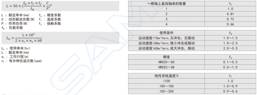 直線(xiàn)軸承的壽命