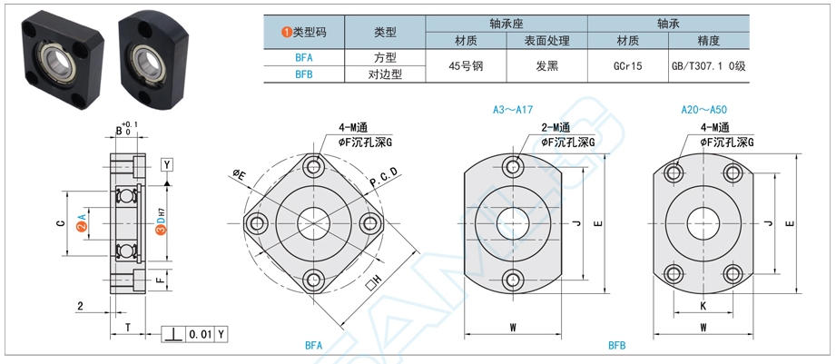 帶座軸承的潤(rùn)滑方式有哪些方法？