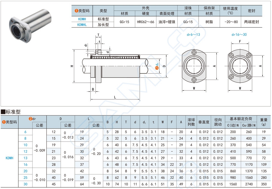 對(duì)邊法蘭型直線軸承在自動(dòng)裝配線的應(yīng)用