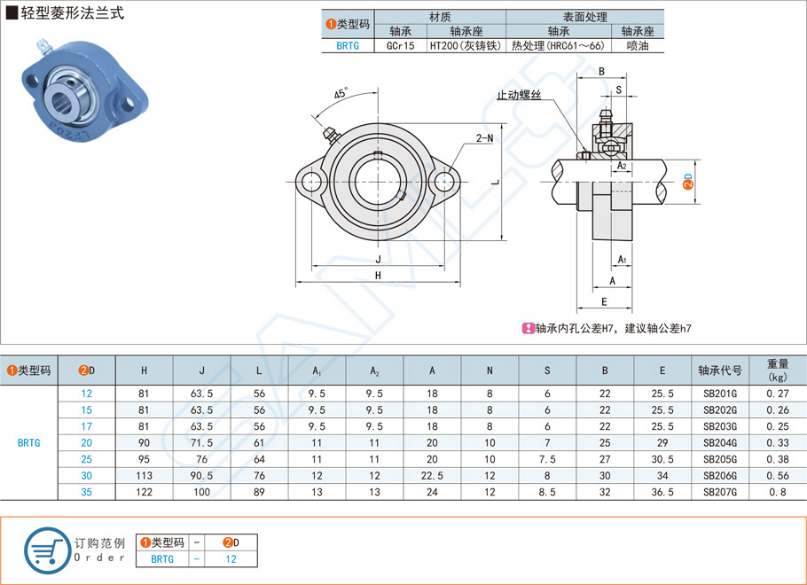 帶座外球面球軸承在振動篩的應用方案