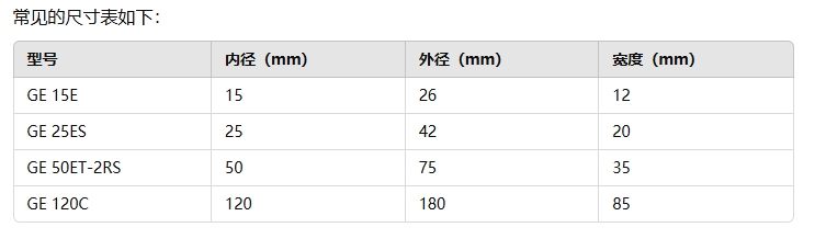 標準型單開縫向心關(guān)節(jié)軸承的規(guī)格型號都有哪些2