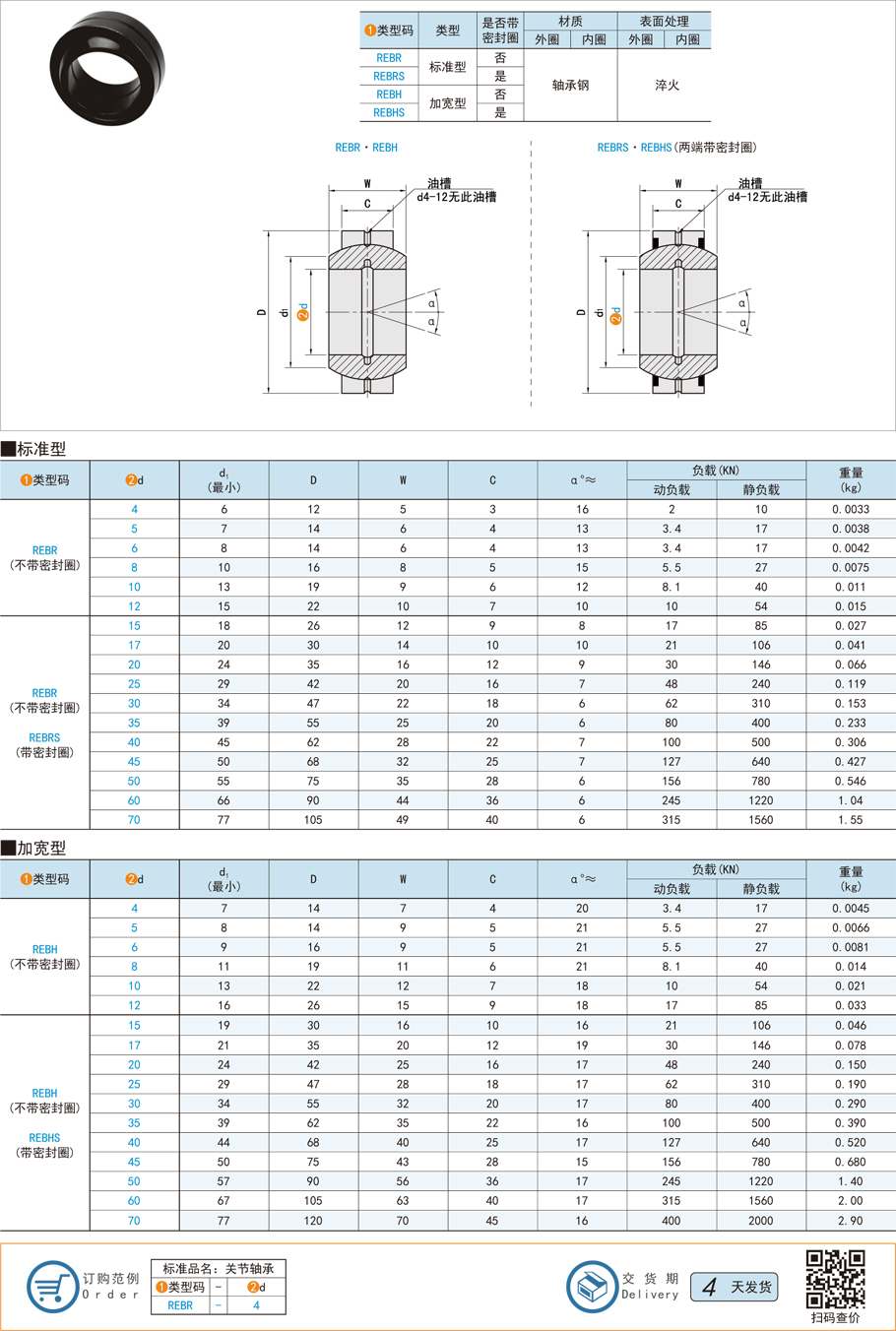 標準型單開縫向心關(guān)節(jié)軸承的規(guī)格型號都有哪些 標準型單開縫向心關(guān)節(jié)軸承的規(guī)格型號都有哪些