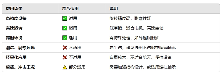 鋼質(zhì)滾珠軸承的優(yōu)劣勢2