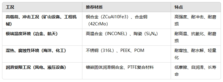 如何選擇重載自潤(rùn)滑軸承材料
