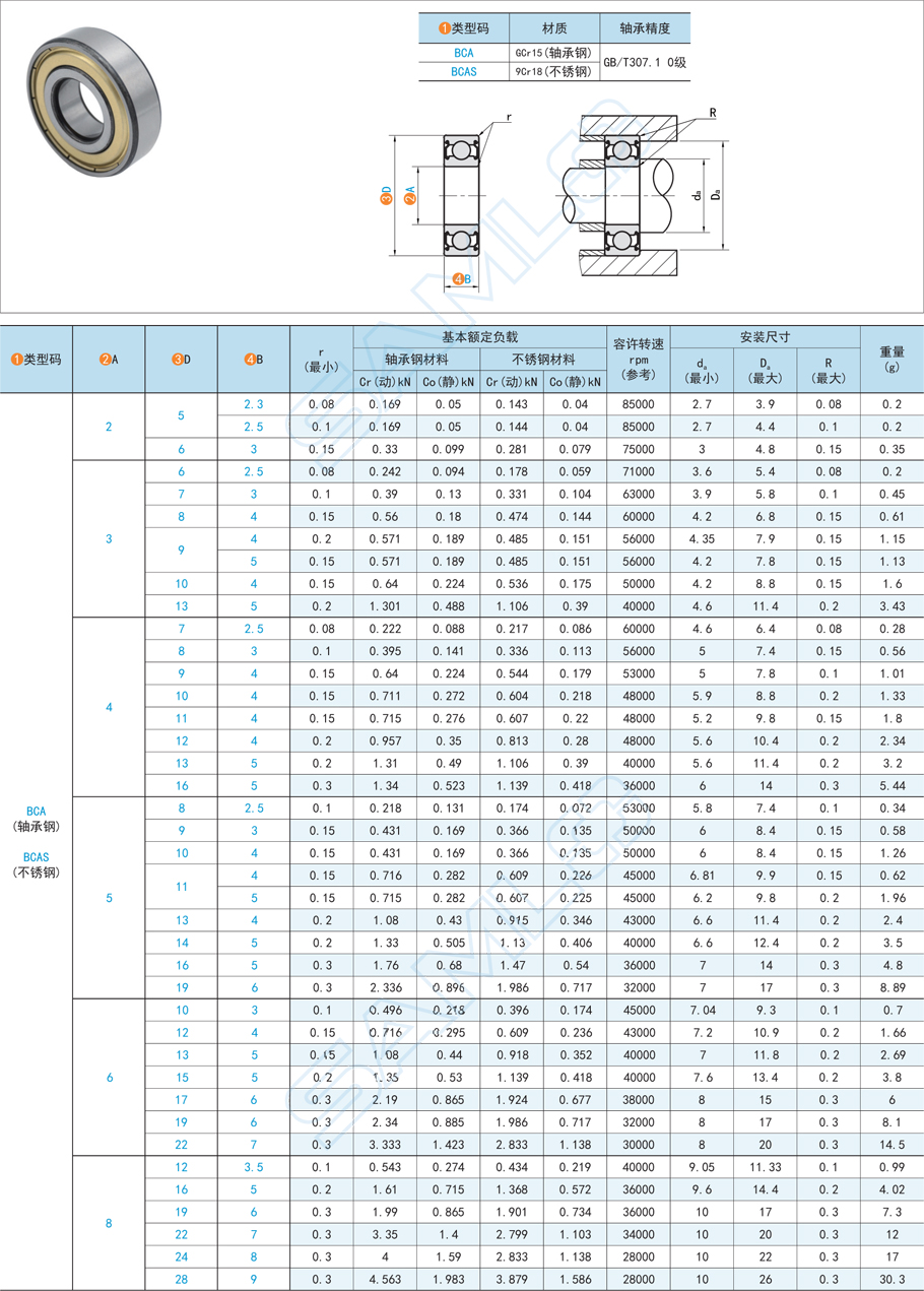深溝球軸承滾動體破裂如何處理