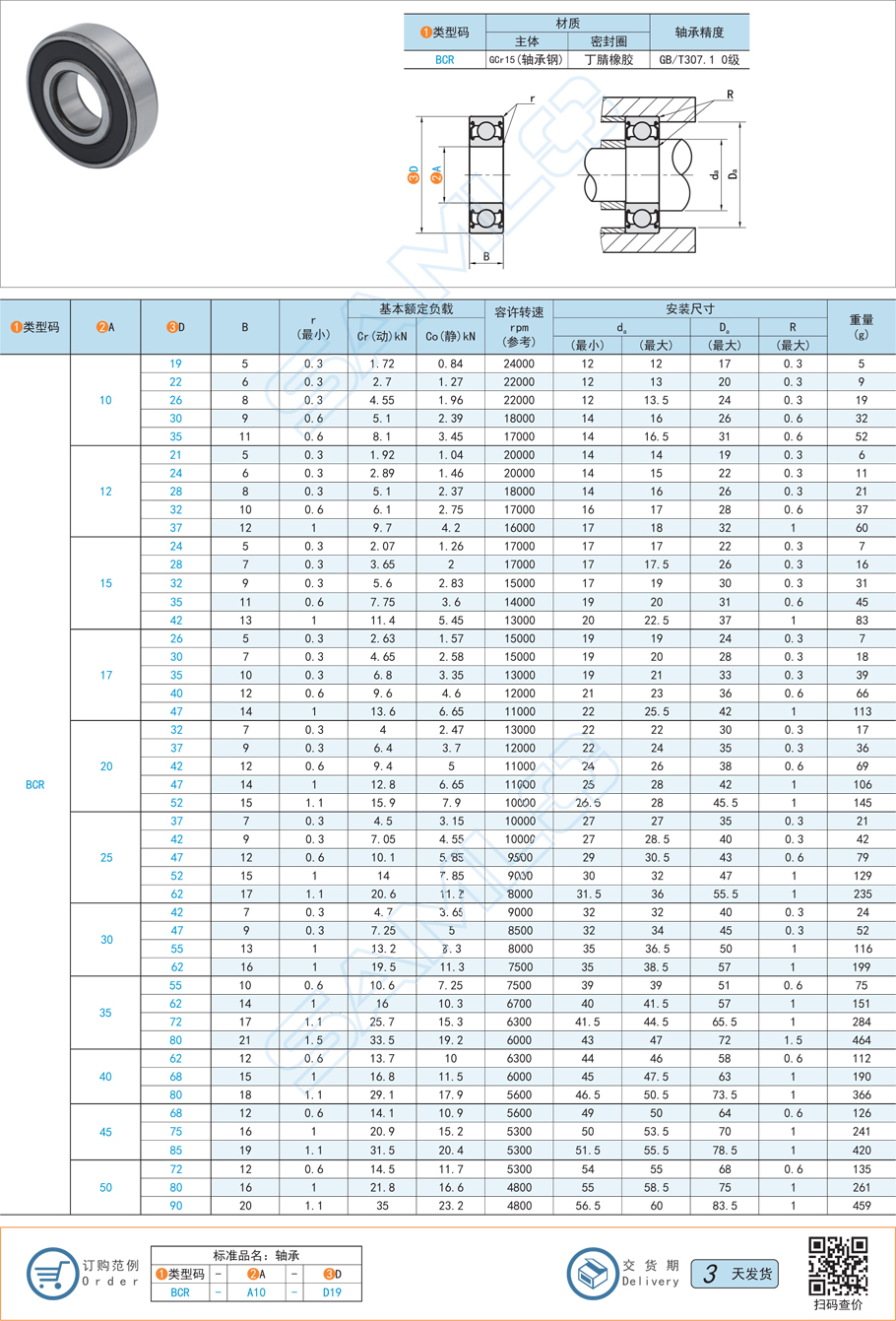 深溝球軸承，軸承潤(rùn)滑油，軸承油乳化